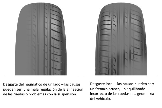 Desgaste De Los Neumaticos Como Reconocerlo Oponeo Es